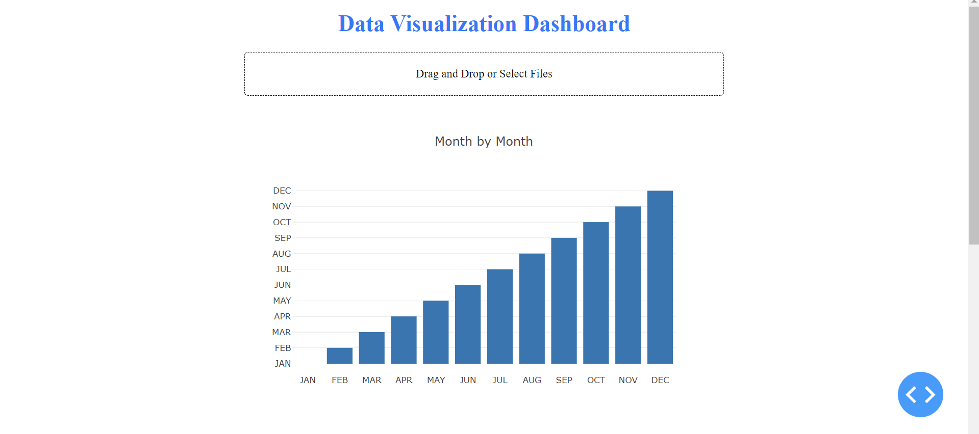Data Visualization Dashboard screenshot